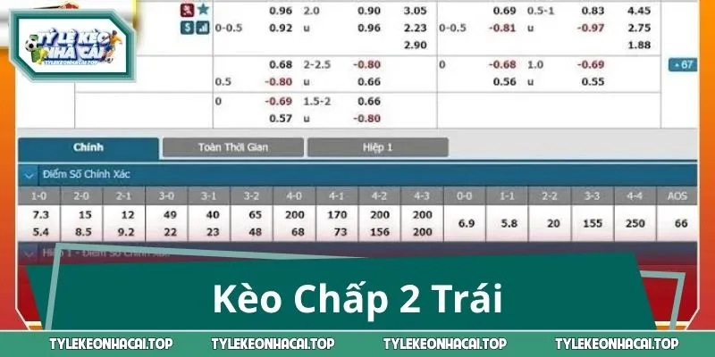 Kèo Chấp 2 Trái: Nắm Luật, Hiểu Kèo, Chốt Cược Tự Tin